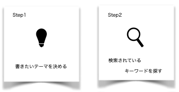 Step1、2