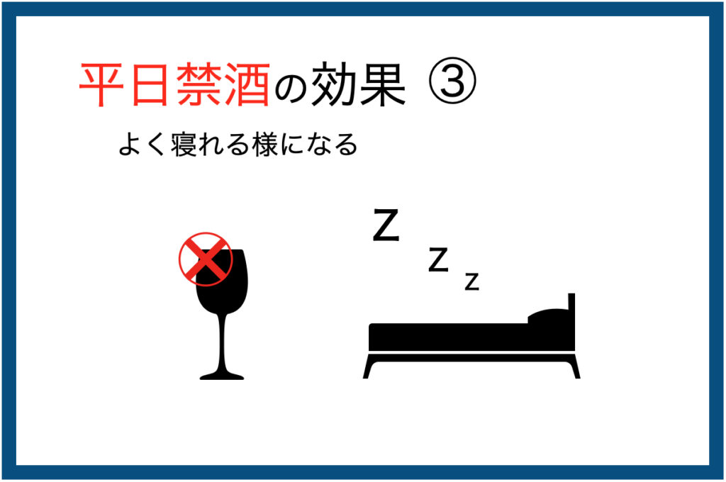 平日禁酒の効果　3
よく寝れるようになります